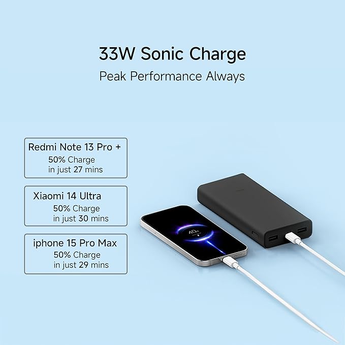 Xiaomi Power Bank 4i 20000mAh 33W Super Fast Charging PD