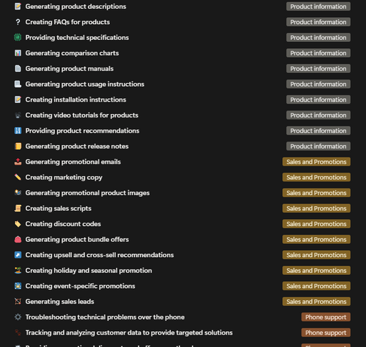 1000+ Business Chat GPT Prompts